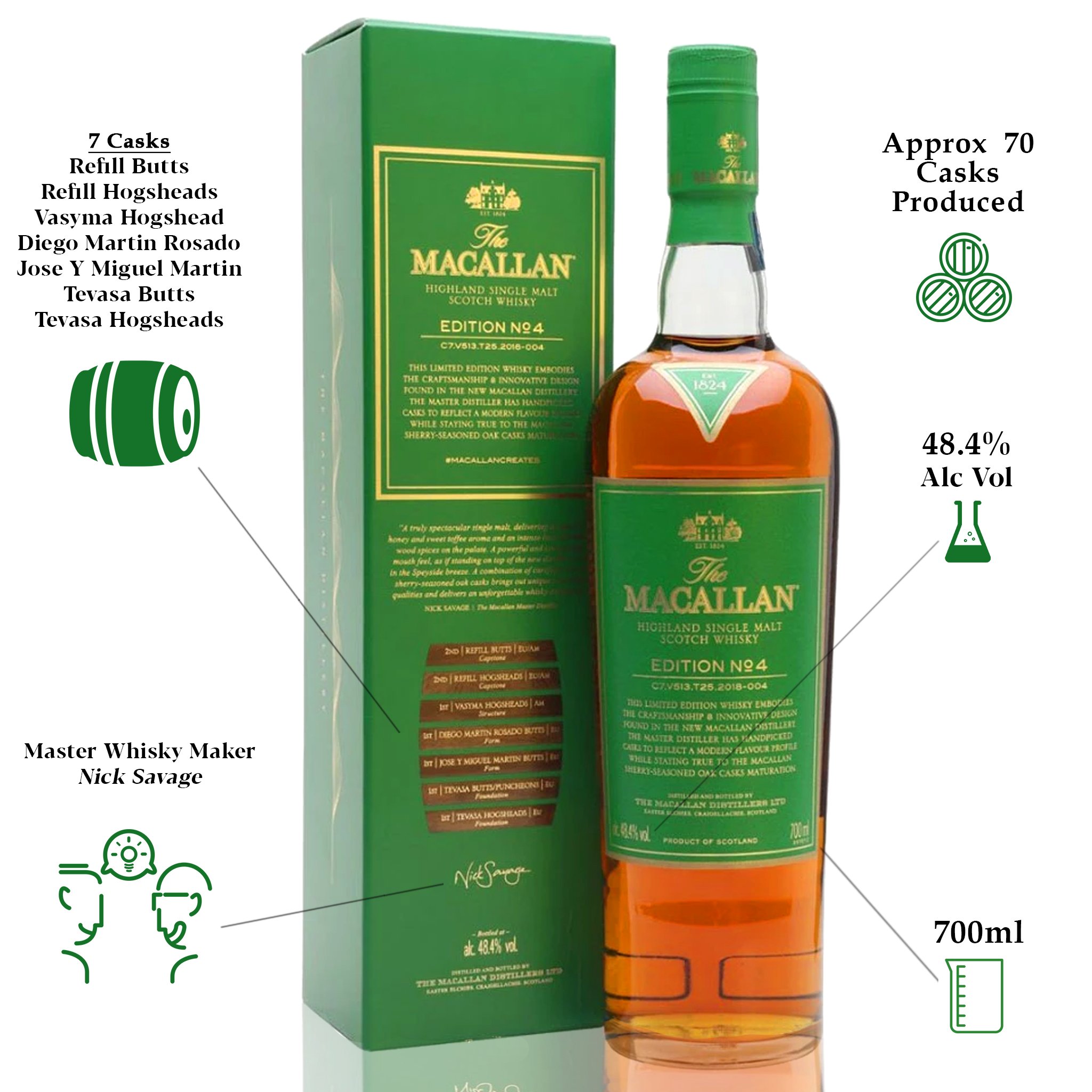 RƯỢU MACALLAN EDITION NO4