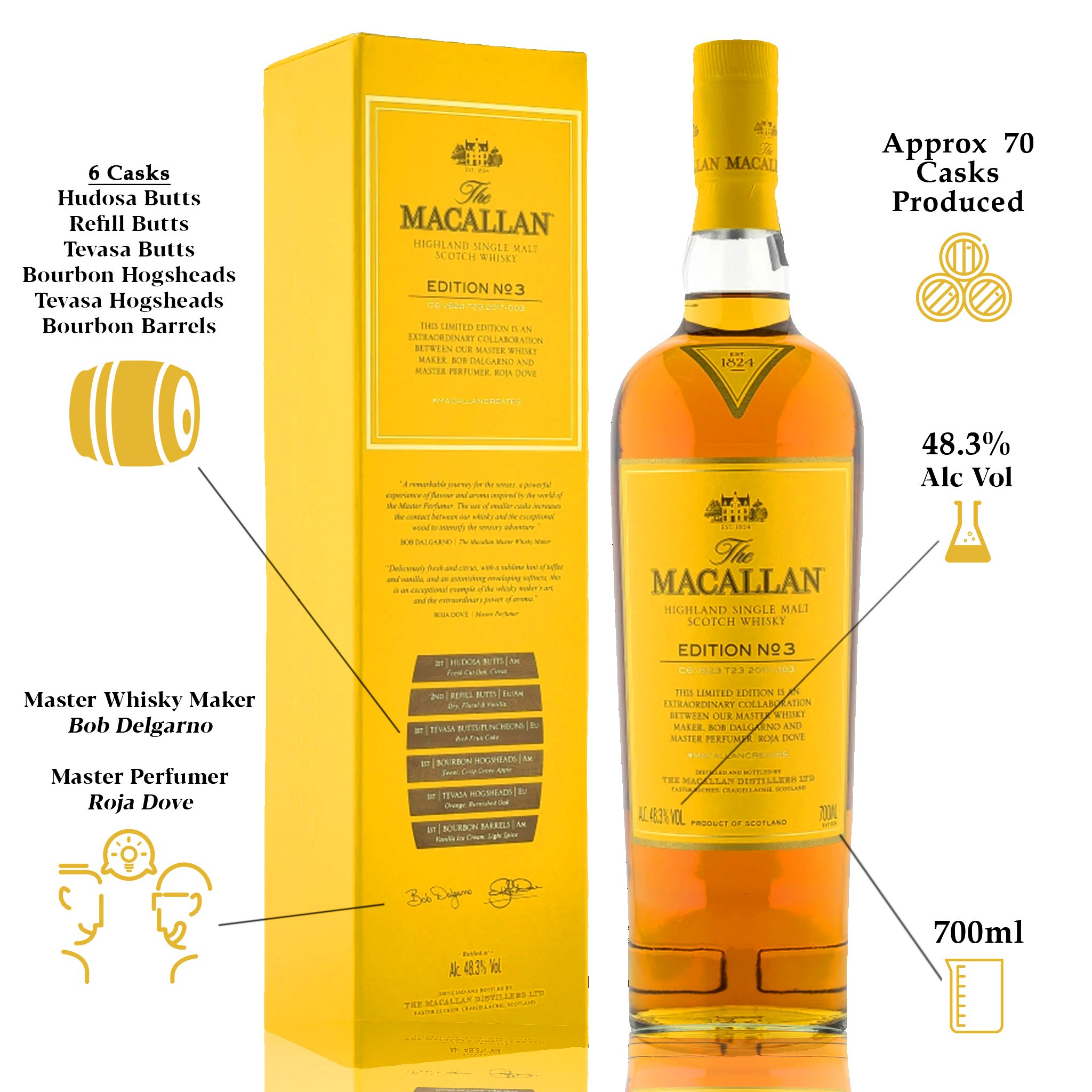 RƯỢU MACALLAN EDITION NO3